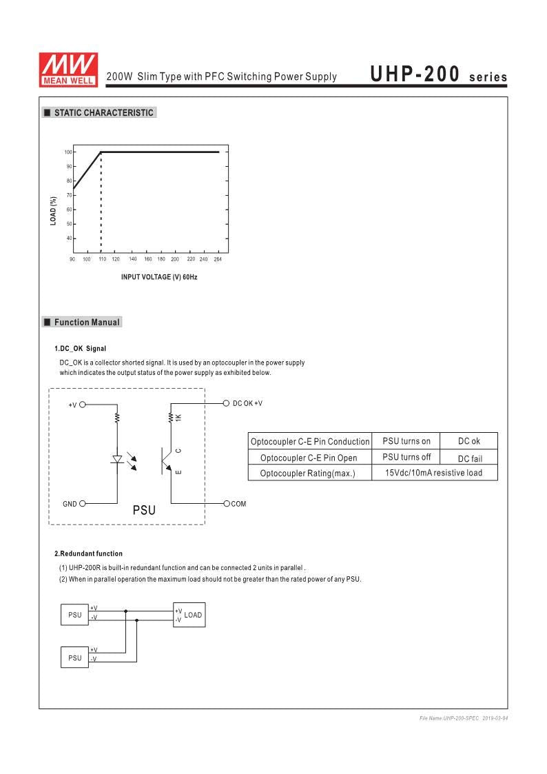 12V 17A 200W LED Power Supply A68769