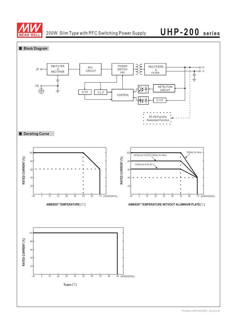 12V 17A 200W LED Power Supply A68769