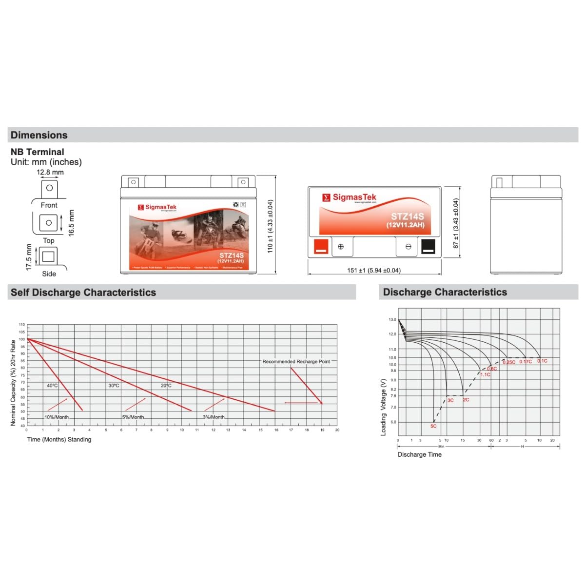 SLA Motorcycle Battery T368400