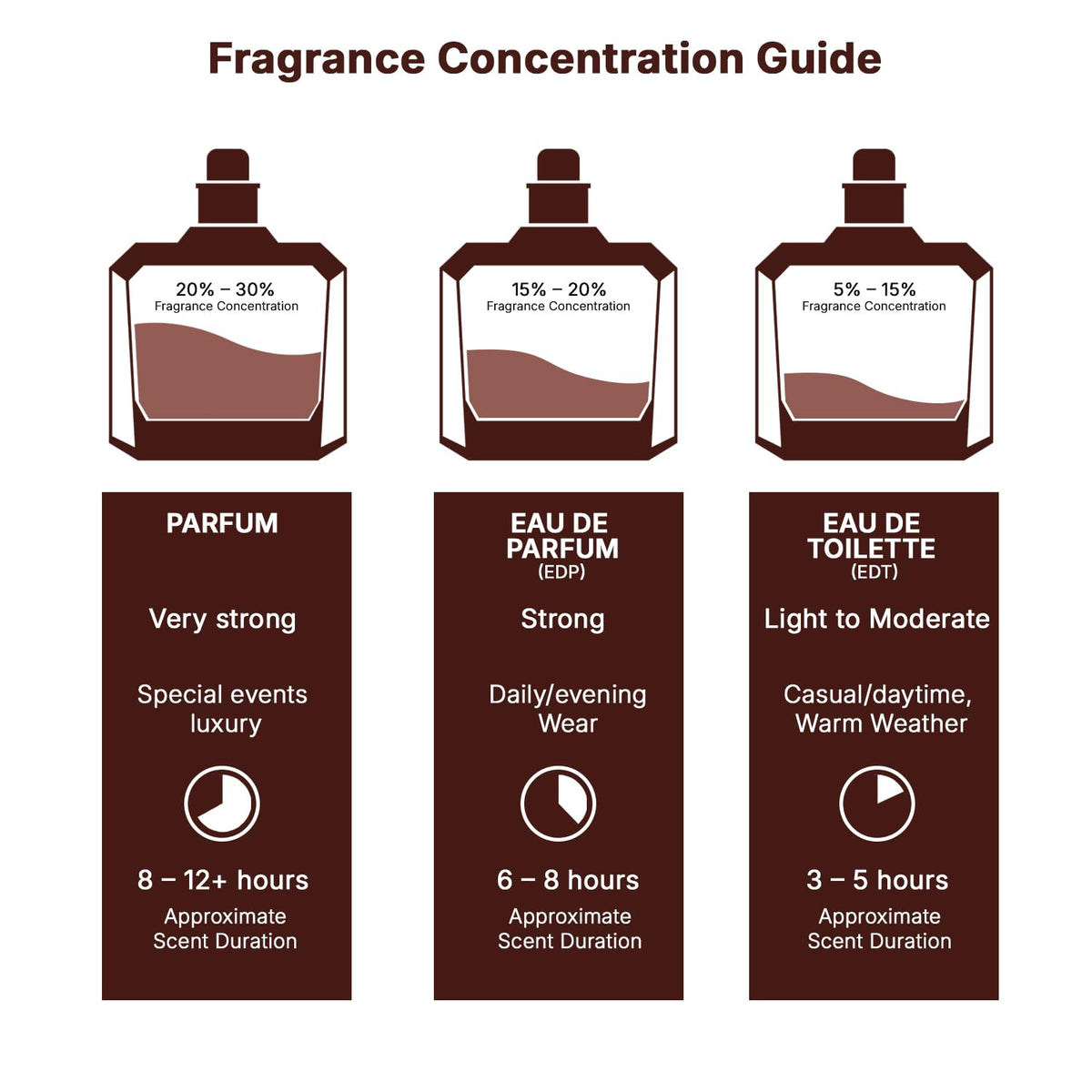 Eau de Parfum Spray 3.4 Ounce E856