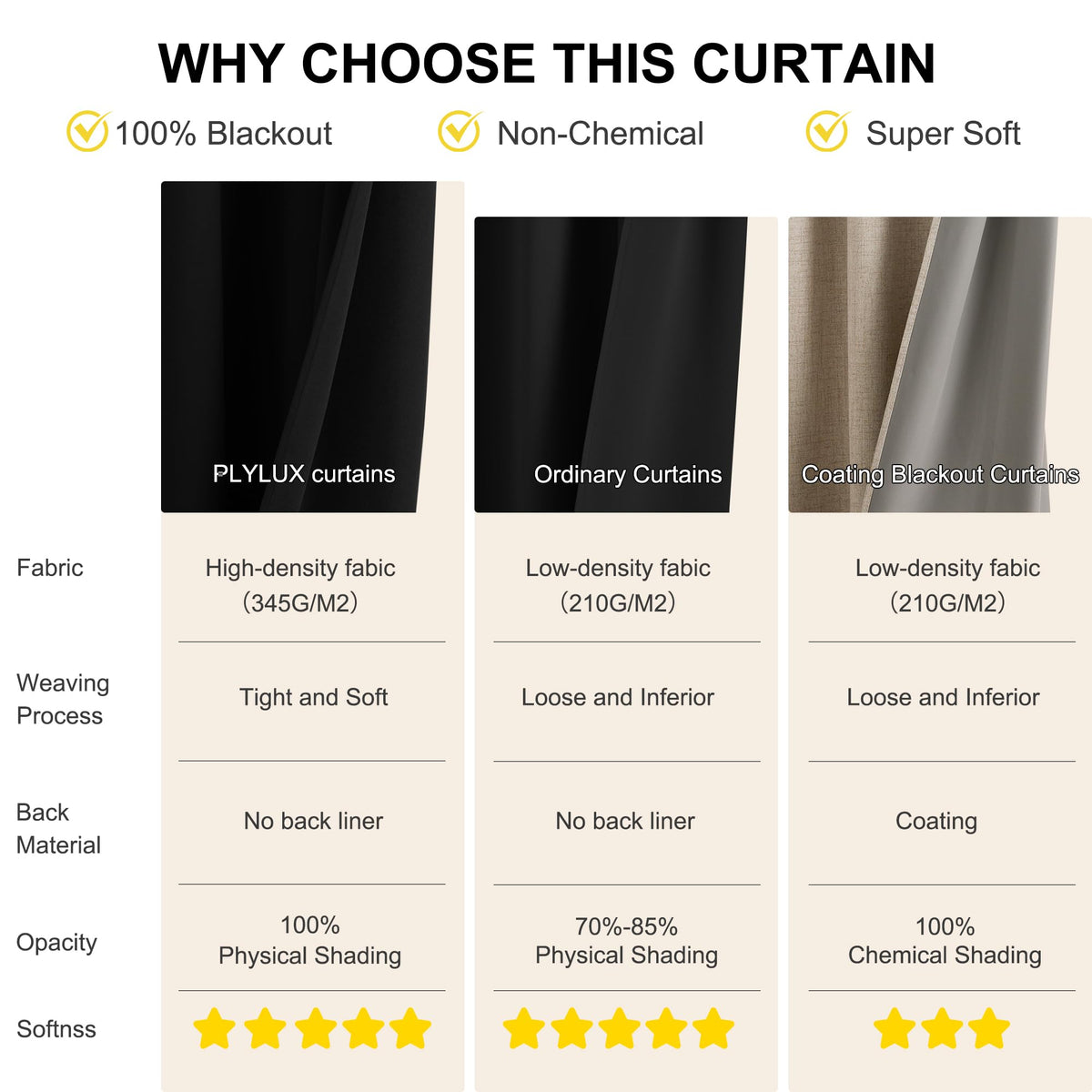 Black 100% Blackout French Door Curtains M5021