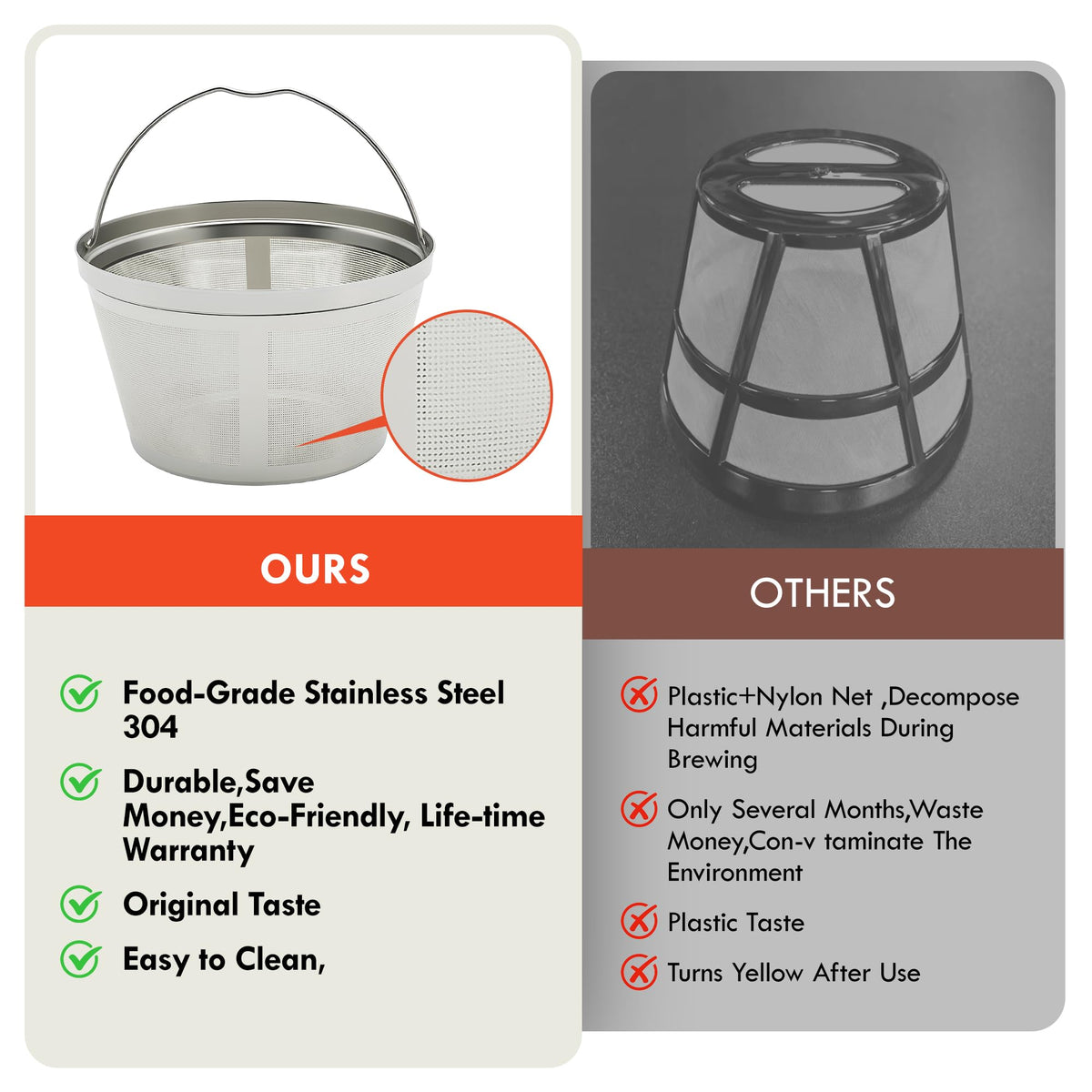 Stainless Steel Reusable Coffee Filter V132712
