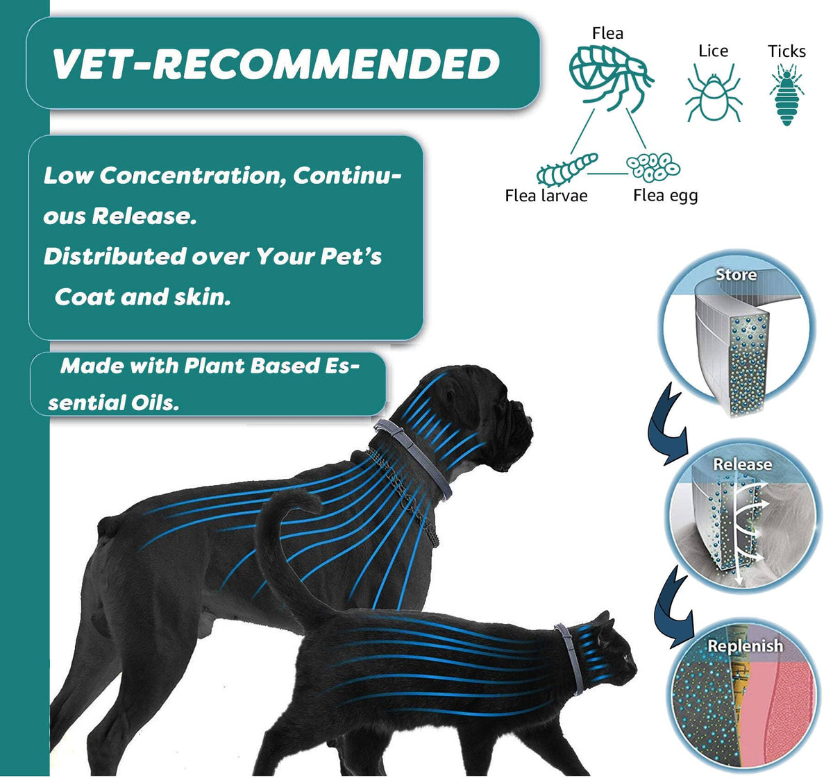 Flea and Tick Collar for Cats 12-Month Protection Waterproof 2 Packs K215487
