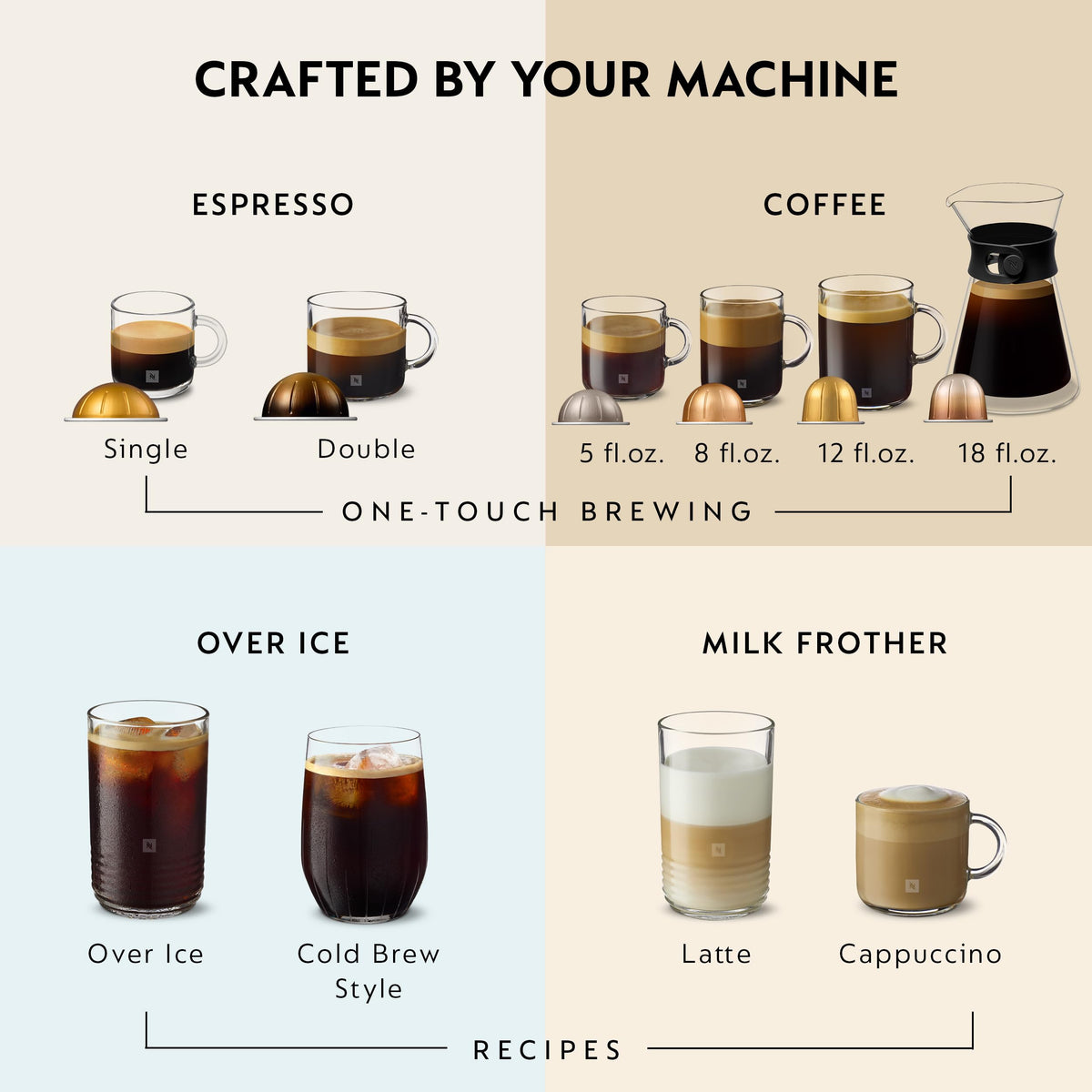 White Coffee Machine with Milk Frother B3554