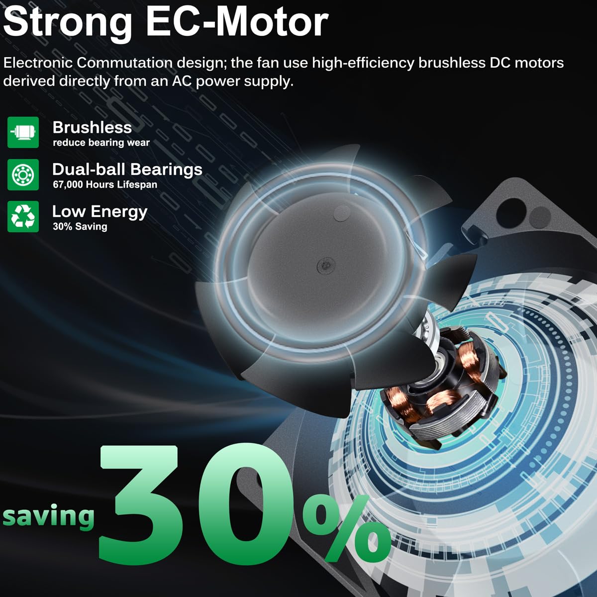 EC Cooling Fan 60mm x 60mm x 25mm AC 110V 240V Dual Ball Bearings Pack of 2 Y658