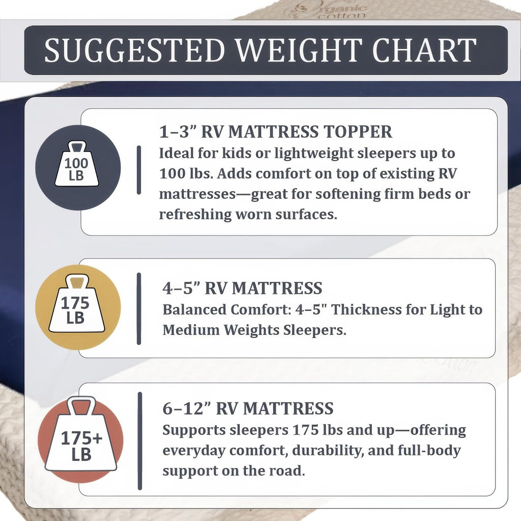 2" x 36" x 72" Gel Memory Foam Mattress Topper J331013