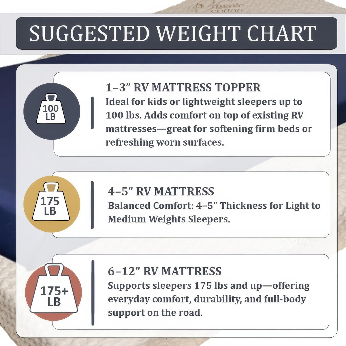 2" x 36" x 72" Gel Memory Foam Mattress Topper J331013