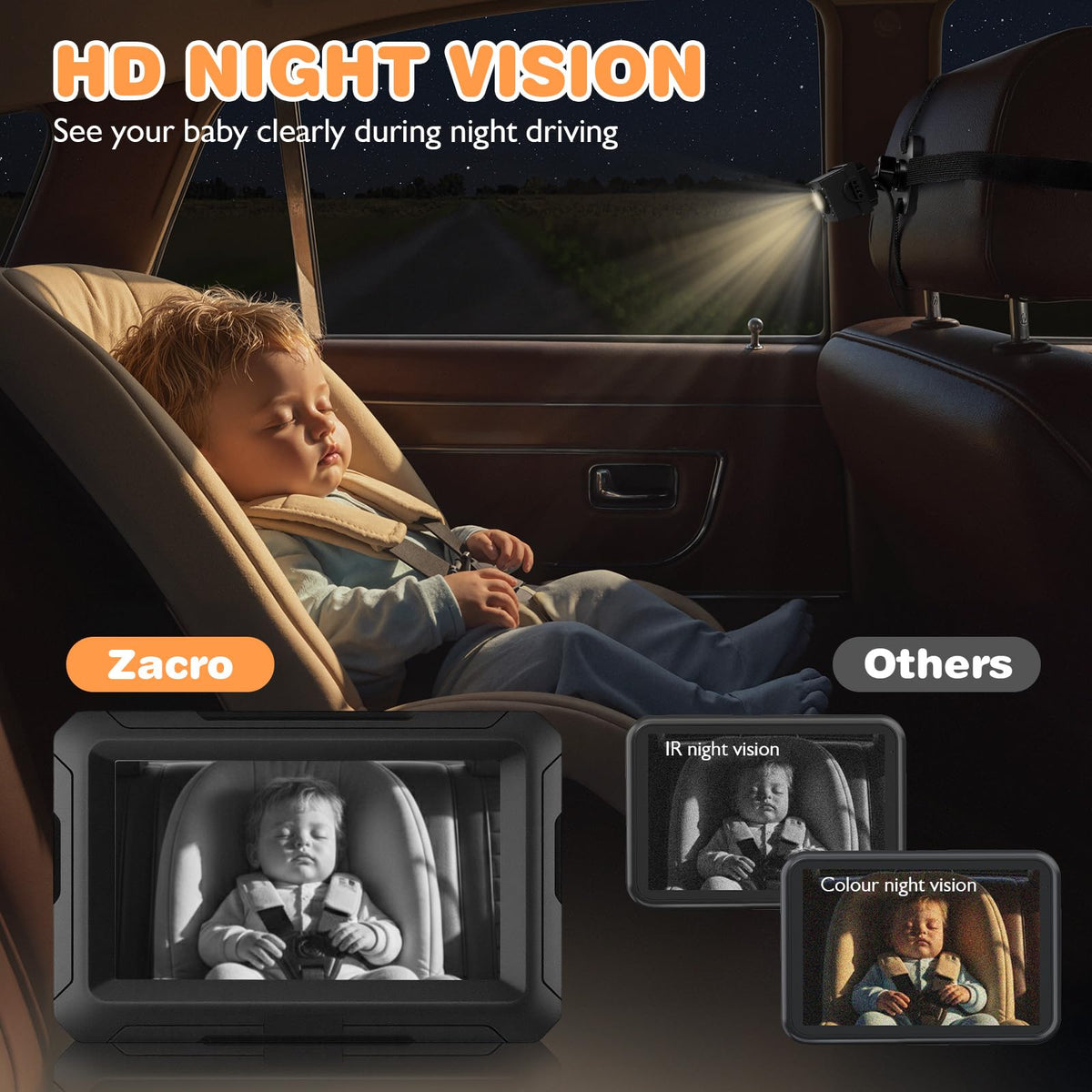 1080P Baby Car Mirror Camera with Night Vision, 150° Wide View Angle D642