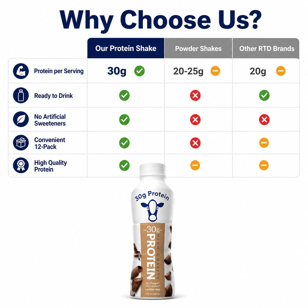 Chocolate High Protein Shake 30g Protein 12 Pack B90847